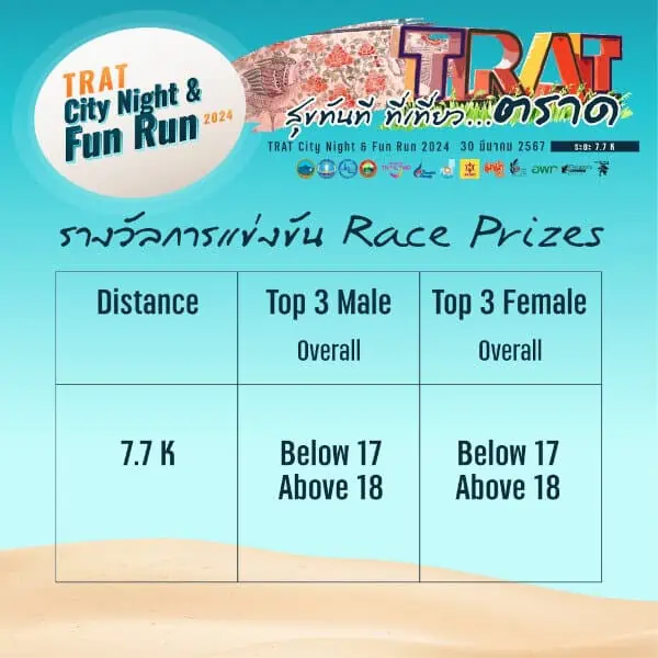 Trat City Night Run race categories